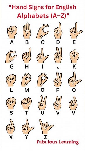 Hand Signs for English Alphabets (A–Z) | Learn Sign Language Easily | Fabulous Learning #shorts