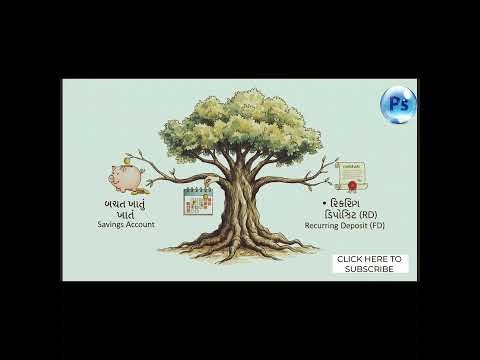 પૈસા કેવી રીતે બચાવાય // Paisa Kevi Rite Bachavay. // Gujarati ma motivation.