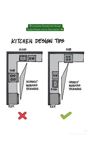 KITCHEN DESIGN TIPS #shorts #civilengineering065 #viral