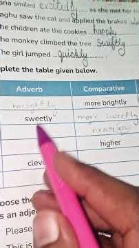 ADVERB | COMPARATIVE| SUPERLATIVE. #shortsfeed #trendingshorts #education