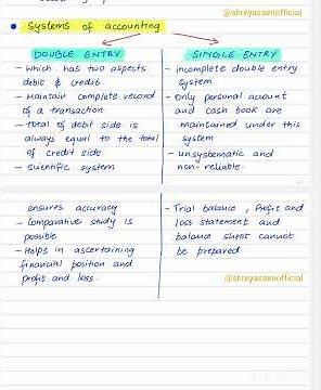 Double Entry & Single Entry Bookkeeping Class 11 Accounts