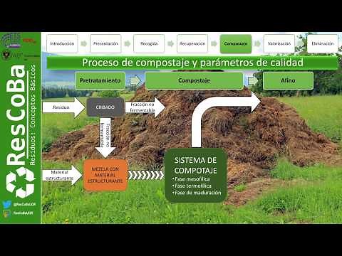 PROCESO DE COMPOSTAJE Y PARÁMETROS DE CONTROL