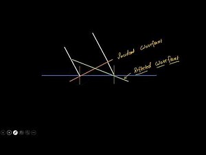 Reflection using Huygens Principle| Class 12 | Khan Academy