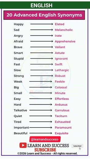 Stop Saying Basic Words! 20 Advanced English Synonyms 🚀 #Shorts