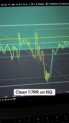 Price tapped straight into my HTF order block, then I waited for more confirmation using OTE before executing. Had my TP at the previous day Asia low. Should of had it at previous day New York Low but still a solid trade. #NASDAQ #forex #trader