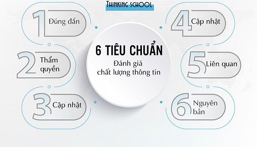 Đánh giá chất lượng thông tin và nhận diện tin giả - Thinking School