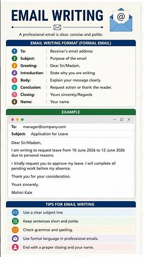 Email Writing Format & Examples | Formal Email Writing for Students and Professionals