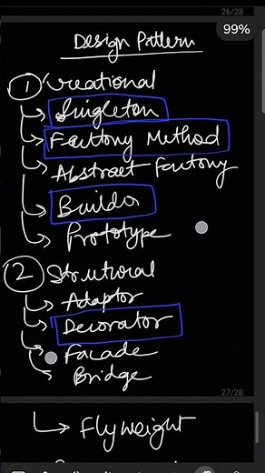 Design Patterns in Java Explained in 60 Seconds! 🔥 #Java #DesignPatterns #Java