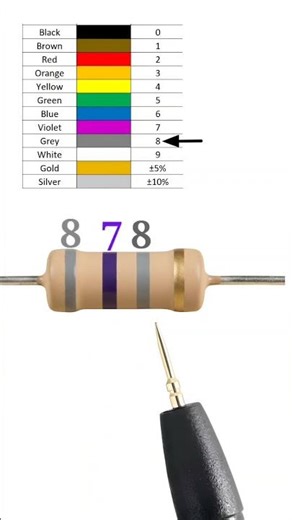 8.7 giga ohm resistor color code // #shortvideo