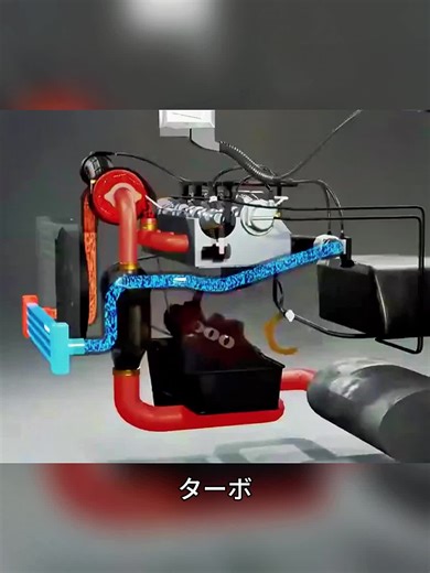 ターボチャージャーの仕組みとエンジンの進化