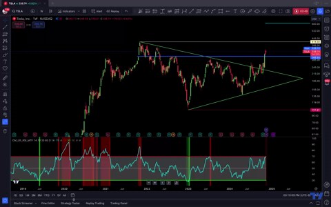 TOP 10 BEST TRADINGVIEW INDICATORS FOR 2025 for BITSTAMP:BTCUSD by Jonalius