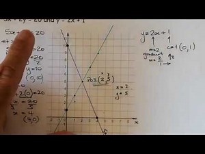 Solving Simultaneous Equations Graphically by finding the Point of Intersection POI