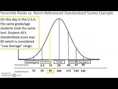 Standardized MAPsScore Explanation