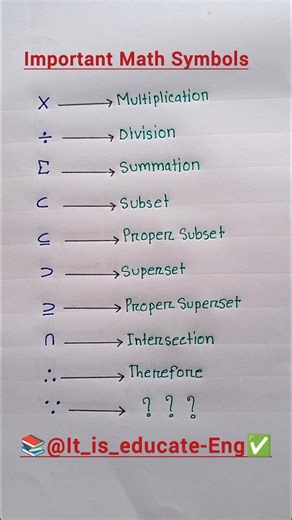 Common Math Symbols/List of Math symbols/ Short forms | 👨‍🏫💯🔥#lesson #shorts #mathsymbols #shortfeed