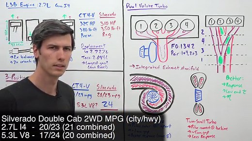 The Cadillac CT4-V's 2.7-Liter Inline-Four Uses a Trick Turbo Design for Better Response