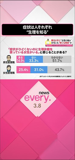 生理とPMDD：女性の痛みを理解するための取扱説明書