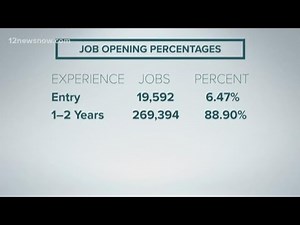 Finding a new job online in Texas