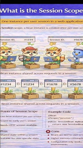 Spring Session Scope Explained in 60 Seconds | Java Spring Boot Shorts