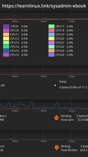 Linux troubleshooting strategies every sysadmin needs