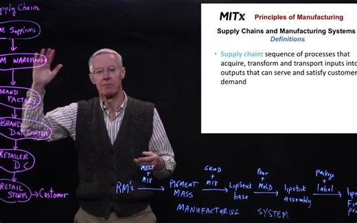 [中英字幕]麻省理工学院MIT 15.763x-Supply Chains for Manufacturing II制造业供应链:产能分析