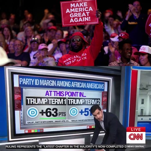 Democrats think Black voters are their property and that is no longer the accepted choice of Minority Voters across the board.When Democrats decided that illegal immigrants are the top tier of their funding and legislative priorities, Black voters got the message.