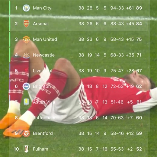 this could be the year 🥹 #arsenal #premierleague #football #fyp #viral