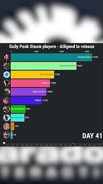 The Most Popular Paradox Interactive Releases