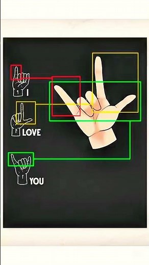 I Love You Sign Language #iloveyou #signlanguage #shorts #shortsvideo #worldsignlanguageteacher