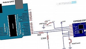 Come collegare un adattatore USB Wi-Fi Link a una PS3 - 2026 | It.EcoBuilderz.com