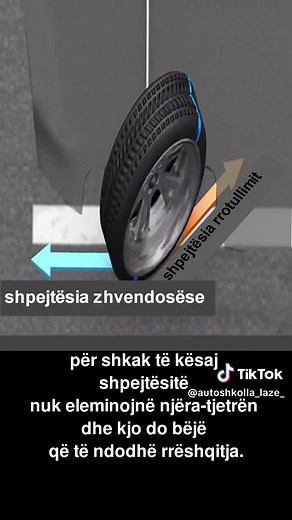Understanding Car Wheel Alignment Systems
