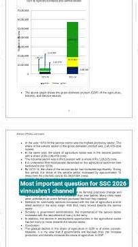 ssc 2026 social important read the table,graph,pie chart