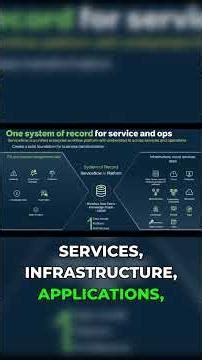 What ServiceNow REALLY Is at Its Core