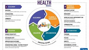 Check Your Health: Workplace Resource Center creates healthier workplaces for businesses