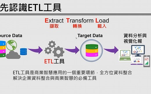 Excel Power Query 下载、安装与启用