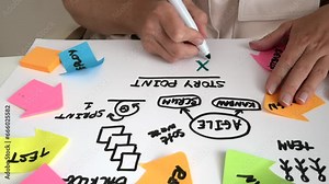 hand with pen making agile board, software kanban scrum agile board with paper task, agile software development methodologies