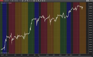 Whatday - NinjaTrader Ecosystem