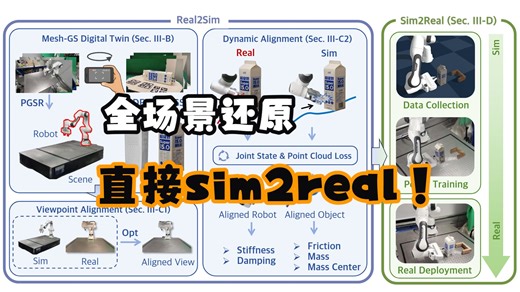 TwinAligner - 机器人操作全场景还原，视觉和物理双重对齐