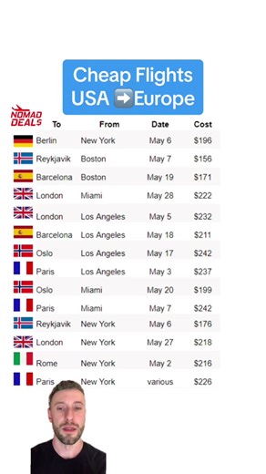 Cheap Last Minute One-Way Flights to Europe Under $250