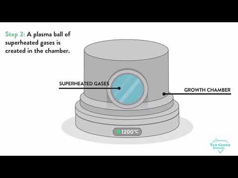 cvd diamond - synthetic diamonds