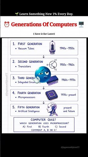 🖥️ Learn 5 Generations in 30 Seconds! 🎯⏰ #computer #computergenerations #gk #quiz #education #shorts