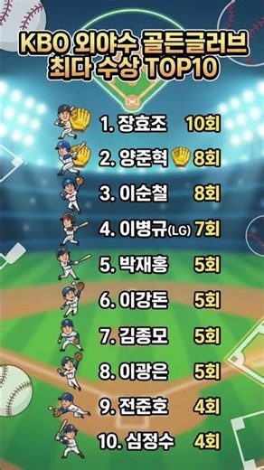 😲KBO 외야 골든글러브 10회 수상자가 있다고?! 역대 TOP10 레전드 외야수는?! ⚾️