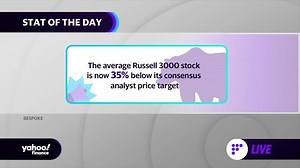 Russell 3000 stocks are well below Wall Street price targets