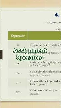 The Assignment Operator in C