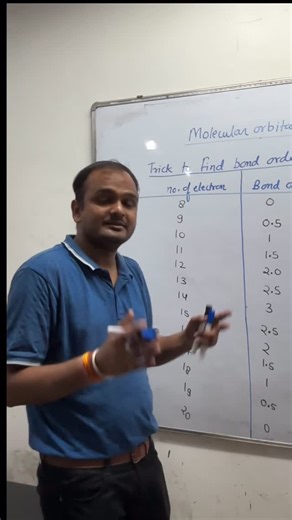 Dhruv Institute on Instagram: "Learn Bond Order in Minutes! Watch our expert faculty from Dhruv Institute explaining how to find bond order fast and easy. Master this important concept for NEET & JEE! #neetcoachinginstitute #jeecoaching #neetcoaching #dhruvinstitutejammu"
