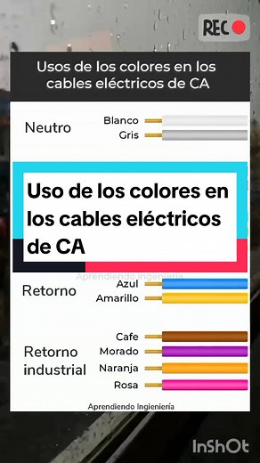 Uso de Colores en Cables Eléctricos de Corriente Alterna