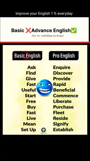 Speak English Confidently🇺🇸 Subscribe Now #ConfidentEnglish #LearnEnglishFast #spokenenglish #shorts
