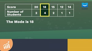 17 reactions | What is mode and why does it matter?  Mode is the...