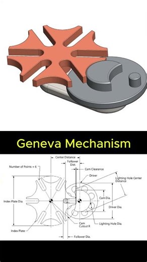 How machines move step-by-step with perfect timing ⚙️