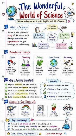 🌍🔬 The Wonderful World of Science | Explore, Discover & Learn!