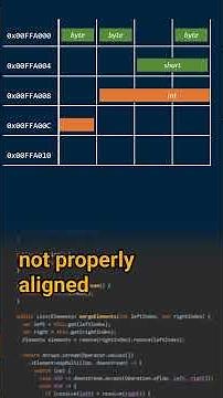 What is data alignment? - Cracking the Java Coding Interview #javalanguage #javacoding #javatips